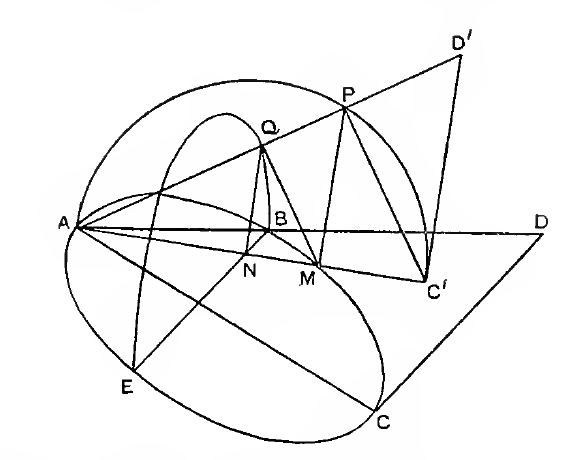 esquema da curva de architas